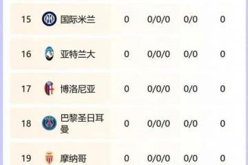 世俱杯决赛-利物浦连胜加冕，火力全开轻松破敌登顶积分榜的简单介绍