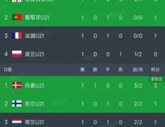 世俱杯改制-英格兰队备战强敌！全力争取胜利，坚守积分榜前列的简单介绍